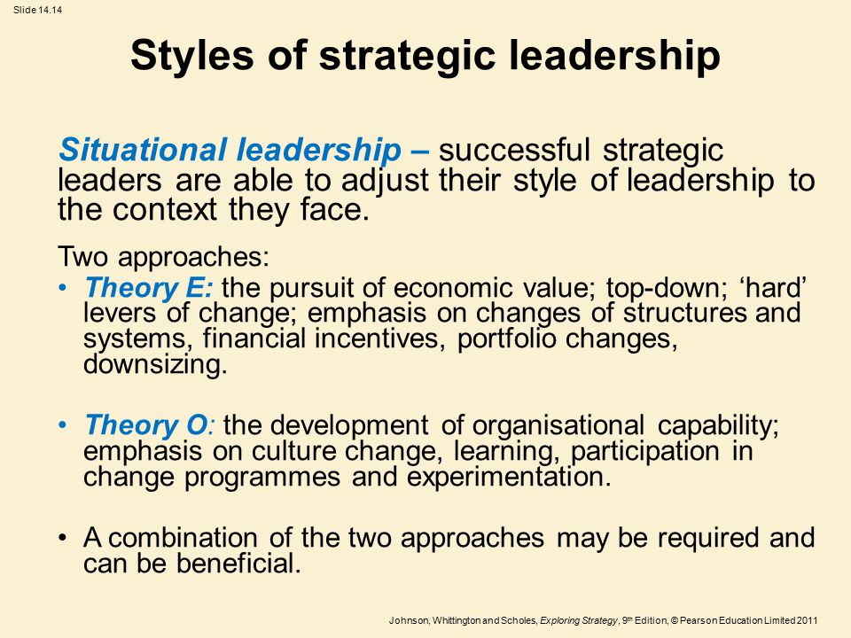 Leadership styles and strategic management